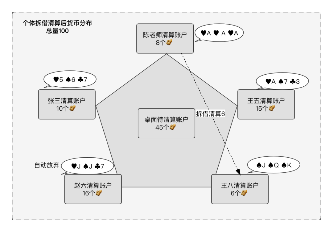 清结算体系设计